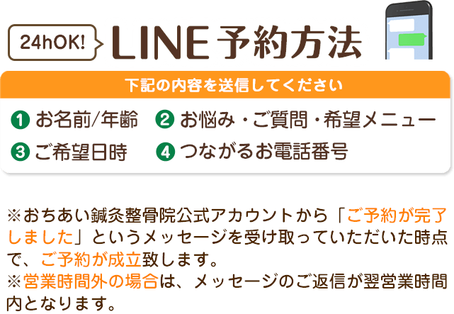 LINE予約方法の流れ